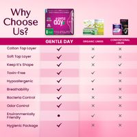 Gentle Day Absorbent Liners - Organic & Hypoallergenic